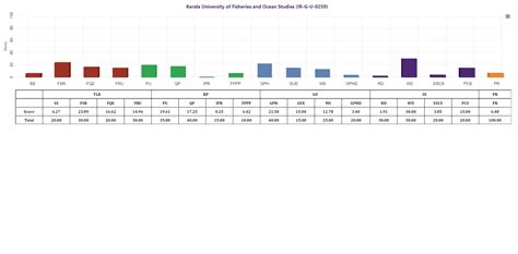 MoE, National Institute Ranking Framework (NIRF)