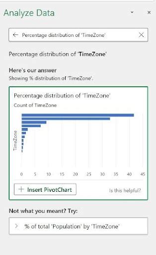 How to Analyze Using Excel 的图像结果