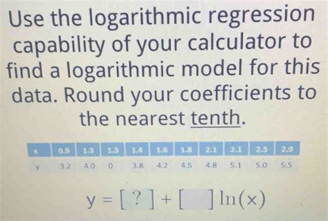 Logarithmic Model Calculator 的图像结果