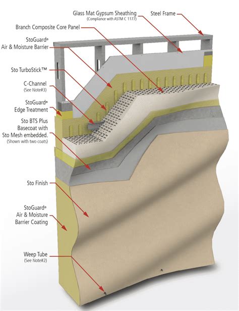 Image result for Install Precast Panel