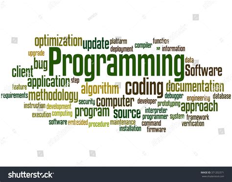 Image result for Java Programming Word Cloud