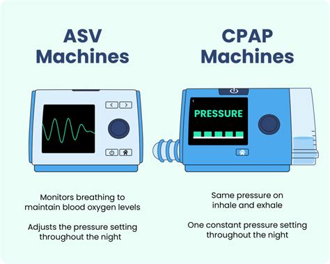 Image result for ASV Machine