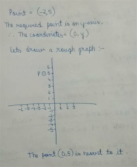 Find the coordinate of the point on y axis which is nearest to the ...