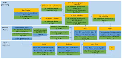 Optimization of Action Recognition Model Based on Multi-Task Learning ...