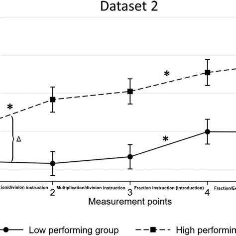 Image result for Dataset for Multiple Linear Regression