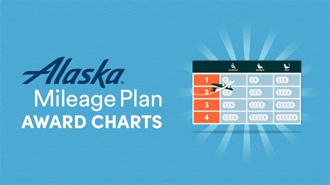 Alaska Airlines Mileage Plan Award Charts - 10xTravel
