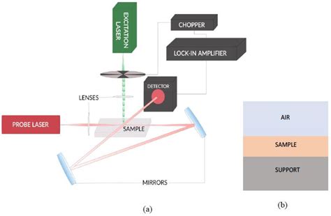 Recent Progress and Applications of Thermal Lens Spectrometry and ...