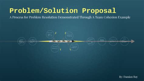 Image result for Solution Proposal Example