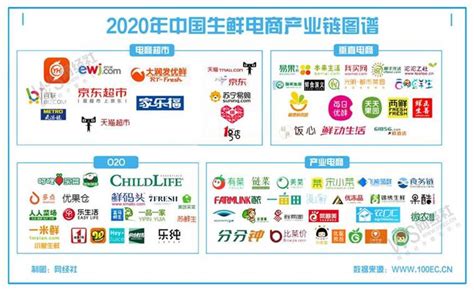 【榜单】《2020年中国生鲜电商融资数据榜》17起获超136.5亿元__财经头条