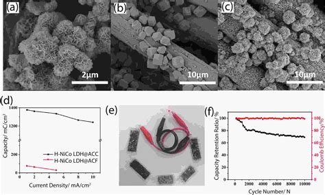Layered double hydroxides as electrode materials for flexible energy storage devices