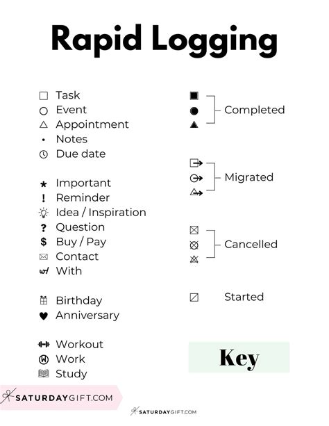 Image result for Note Taking Methods