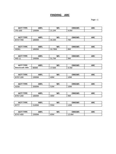 Image result for How to Find ATC