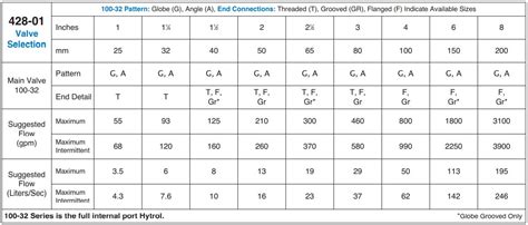 Image result for Non Modulating Float Valve Drawing