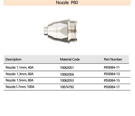 Image result for Plasma Cutter Torch
