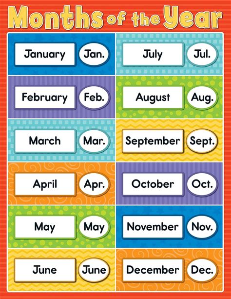 Buy Months of the Year Chart Book Online at Low Prices in India ...