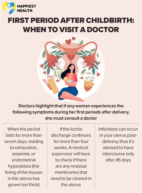Periods After Pregnancy: What To Expect - Happiest Health