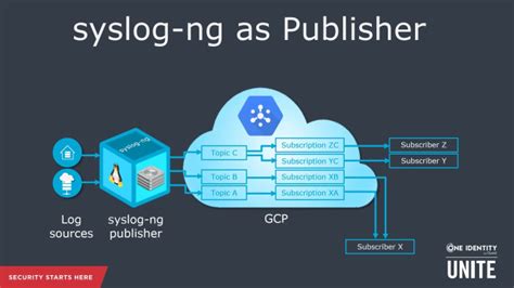 Image result for Syslog API