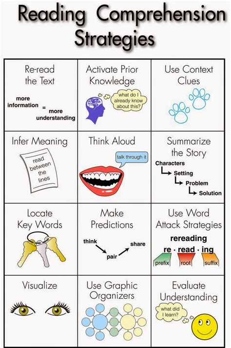 Image result for How to Do Comprehension