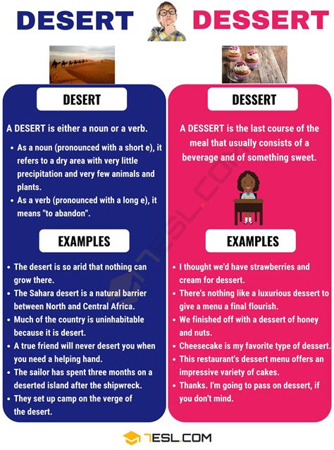 Desert vs. Dessert: Clear Up the Confusion! • 7ESL