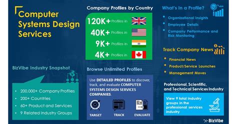 Image result for Computer Systems Design Services