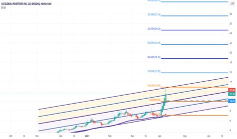 Grow App U.S. Stocks 的图像结果