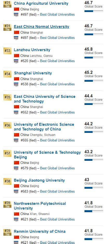 中国大学排行榜2016最新-起名网