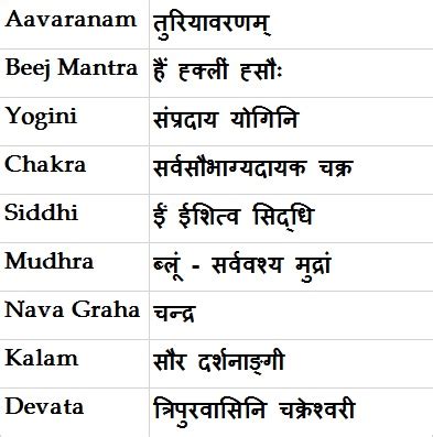 Navaavaranam - My SLMT Application