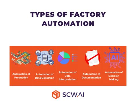 Factory Automation Examples 的图像结果