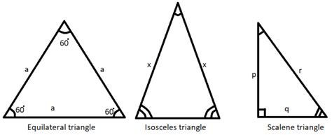 Scalene Triangle- Definition, Properties, Area, Meaning
