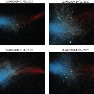 Image result for Retweet Networks