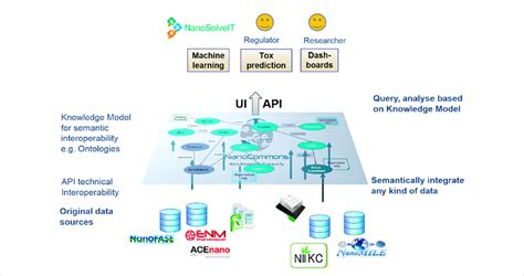 Semantic Model Create API 的图像结果