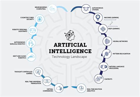 Artificial Intelligence 3 的图像结果