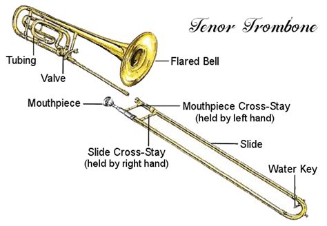 Image result for Trombone Example