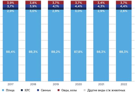 Льготы для сектора АПК: результаты рынка в 2022 году, господдержка ...