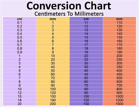 Printable Centimeters (CM) to Millimeters (MM) Conversion Chart and PDF Table - Printerfriendly