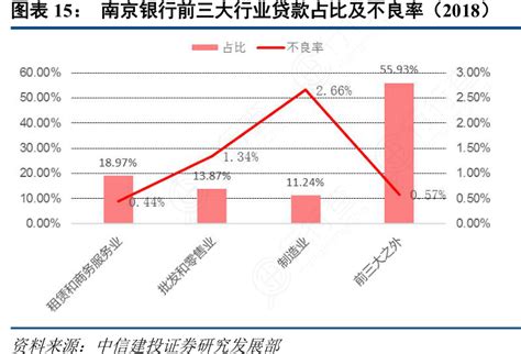 复工第六周南京平均月薪9035元 这些行业工资最高|智联周报6_竞争