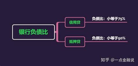 征信负债有哪些？你的按揭房算负债吗？做贷款你要学会控制负债比！ - 知乎