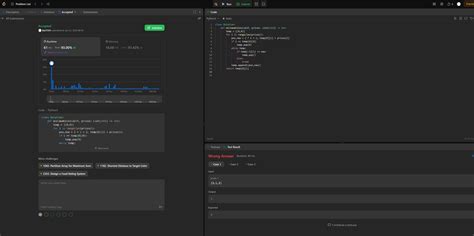Image result for LeetCode Log