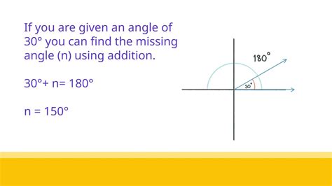 Binomial Expansion Theorem 的图像结果