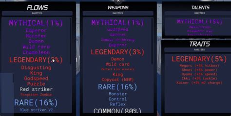 Image result for Meta Lock Update