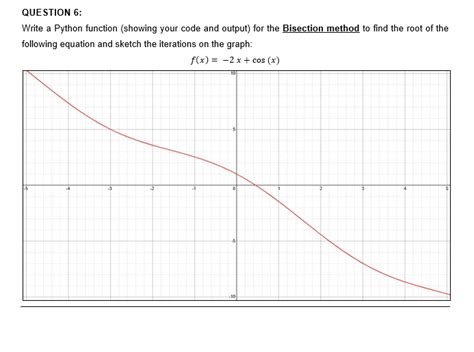 Image result for How to Write Root Functions in Python 2 Numeric Values