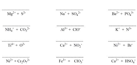 Writing Formulas for Ionic Compounds 的图像结果