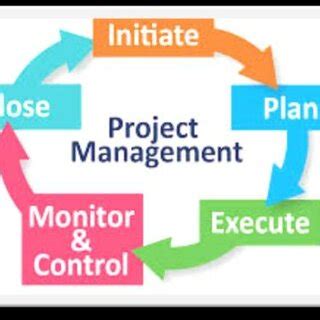 Basic Steps in Project Management 的图像结果