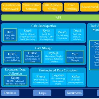 Big Data Computer Science 的图像结果