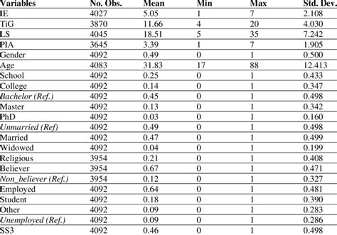 Descriptive Statistics Single Variable 的图像结果