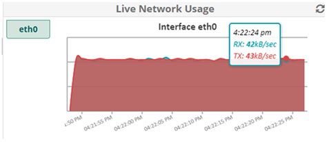 Studying the Impact of a UDP DoS Attack on the Parameters of VoIP Voice ...