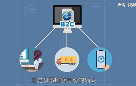 b2b2c电商平台系统在交易流程中的相应配置 - B2B2C商城 - 万商云集