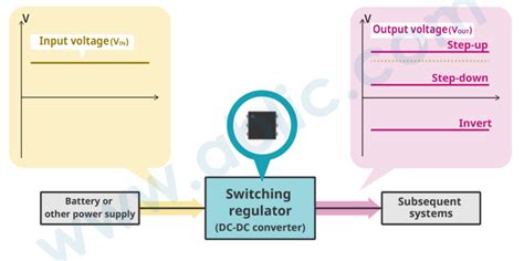 Image result for Switching Regulator Output