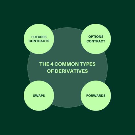 derivatives 的图像结果
