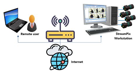 Home Network Control Software 的图像结果